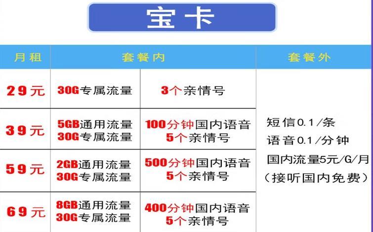 移动性价比高的流量套餐有哪些？34元/月5G通用流量和100分钟通话+10条短信