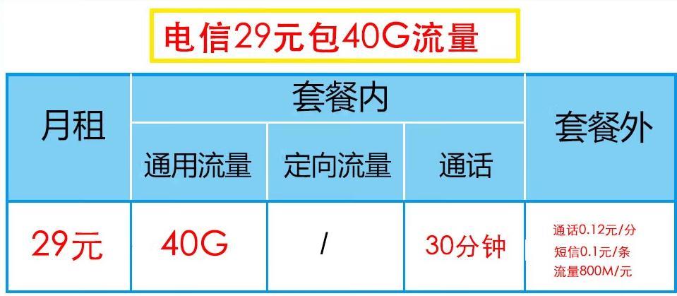 哪种手机卡流量套餐便宜，电信39元包360G通用流量卡