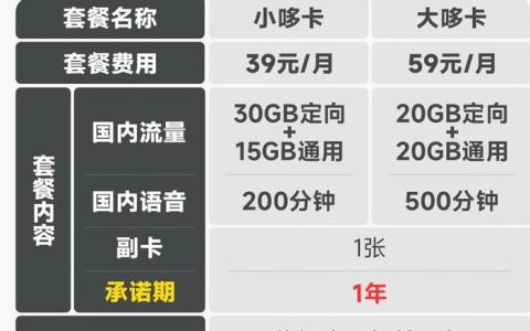 电信59元大哆卡来了！定向流量+500分钟全国通话
