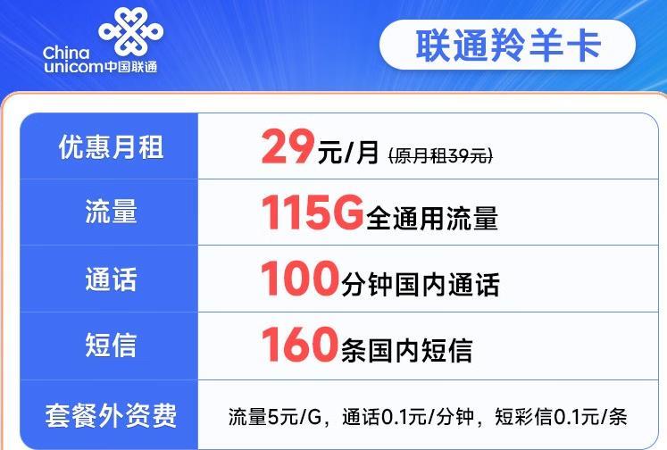 29元联通大流量卡，100分钟通话+160条短信，全国免费