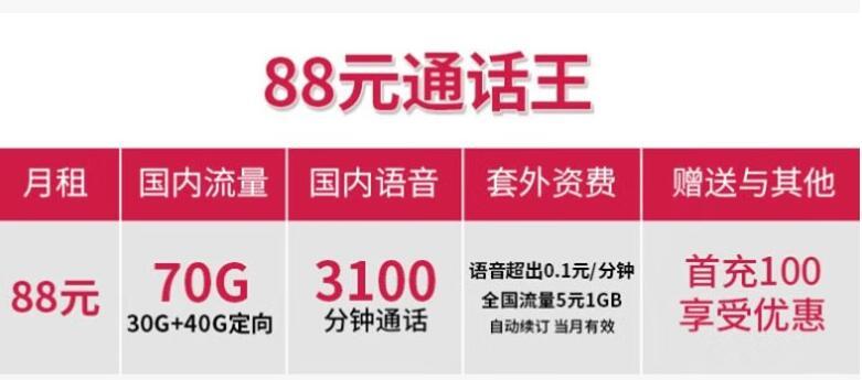超大语音流量卡|联通68元语音通话王和88元王卡，两款套餐各有各的不同