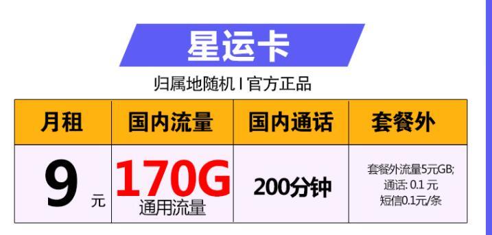 流量卡可以开通来电显示吗？电信星运卡-9元可享200分钟通话