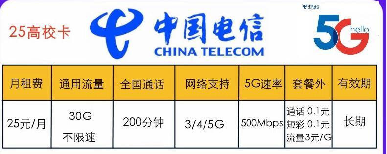 电信鸿福卡39元可享130G流量+语音通话