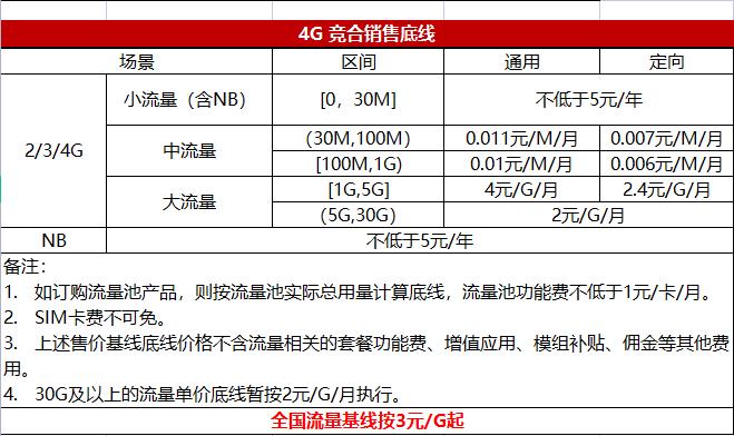 物联网流量卡是什么,怎么收费(NB物联网卡在线办理)