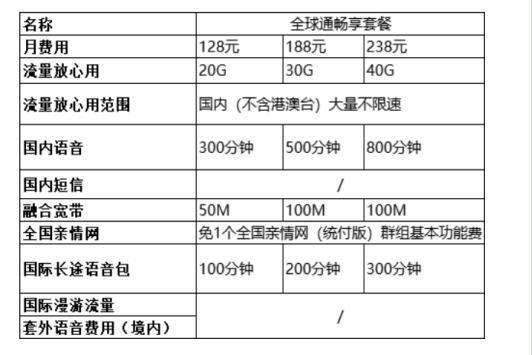 2023移动套餐价格表一览 4G、5G套餐应有尽有