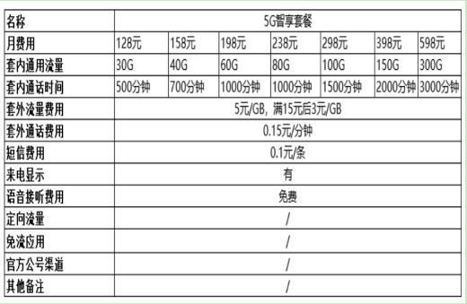 2023移动套餐价格表一览 4G、5G套餐应有尽有