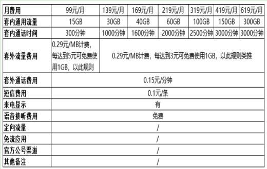 2023移动套餐价格表一览 4G、5G套餐应有尽有