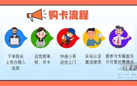 网上办的流量卡不想要了怎么办？