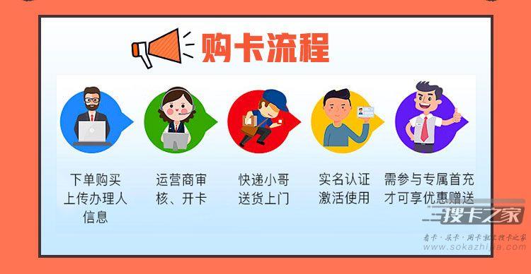网上办的流量卡不想要了怎么办？
