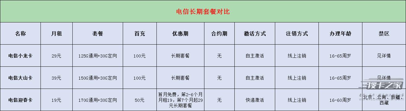 电信长期套餐推荐，这三款流量卡你会选哪个？