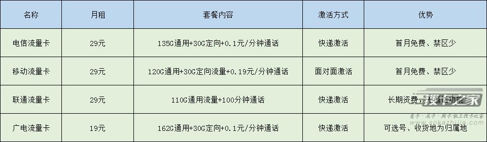 为什么线上的流量卡比线下便宜那么多？