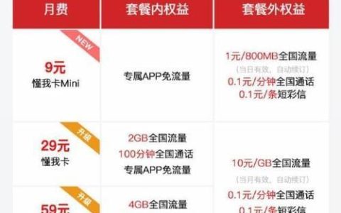 【联通大骑手卡】月租49元，免费办理4G上网卡