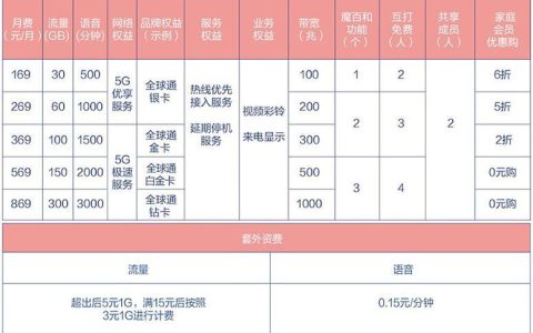 2023年，联通最便宜的套餐是什么？