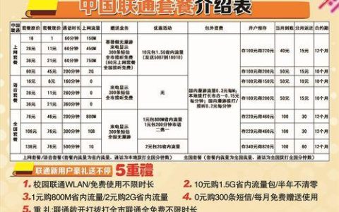 老用户的福音！中国联通推出多种优惠套餐