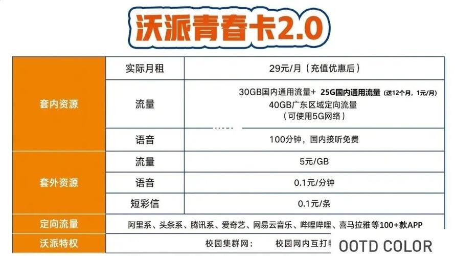 潮玩青春卡39元套餐适合哪些人？