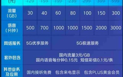 广电19元套餐，性价比超高