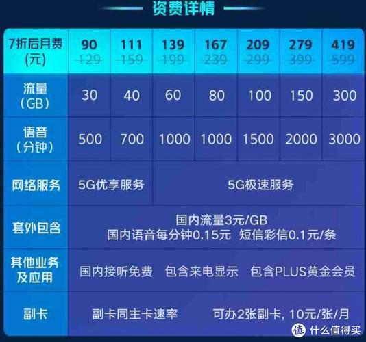 广电19元套餐，性价比超高