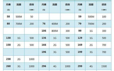 中国移动、联通、电信，谁的话费最便宜？