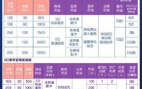 动感地带5G青春卡68元套餐上线啦