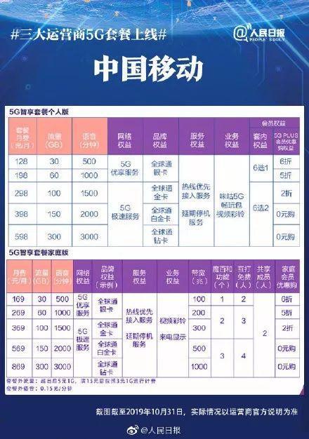 动感地带5G青春卡68元套餐上线啦