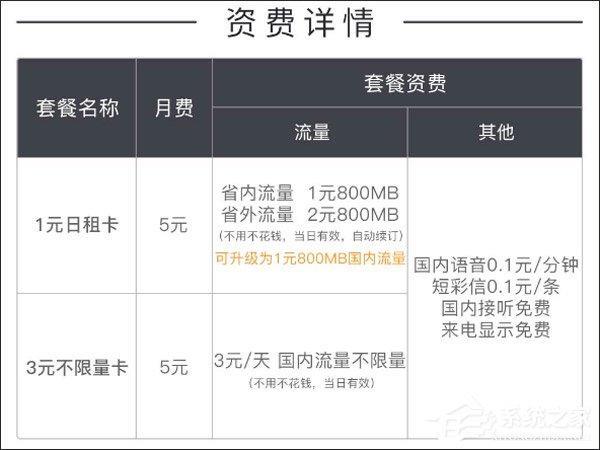 联通专属号卡——天神卡