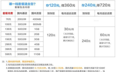 联通不换号套餐有哪些？