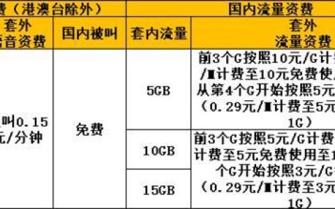 中国移动悦享48套餐
