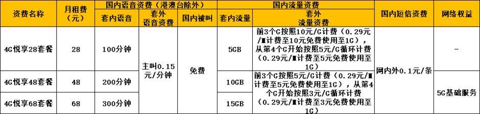 中国移动悦享48套餐