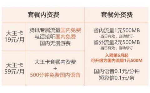 大王卡-最低月租多少钱？