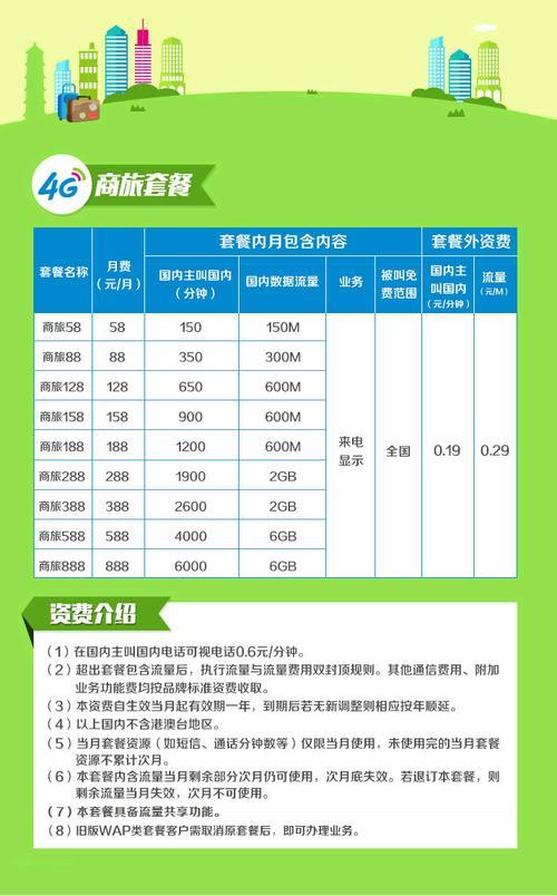 2023年，中国移动取消18元套餐