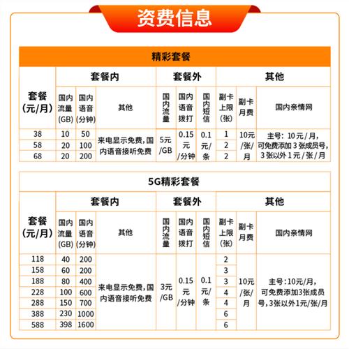 中国广电6元套餐：低流量用户的套餐，性价比高