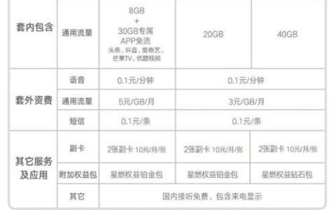 联通蚂蚁大宝卡36元套餐免流有哪些？