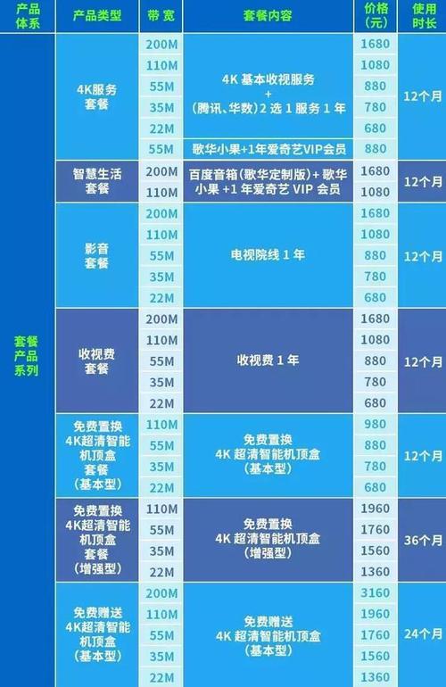 2023年，湖北广电推出多款宽带套餐