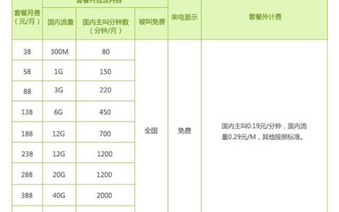 4G飞享18元套餐介绍：性价比超高，适合低流量用户