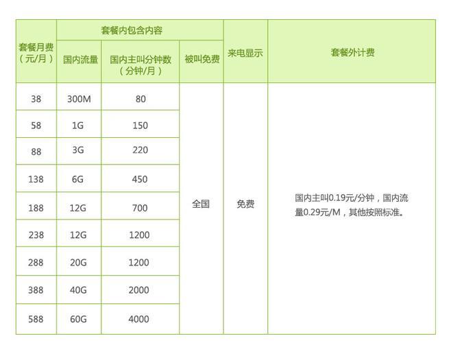 4G飞享18元套餐介绍：性价比超高，适合低流量用户