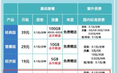 电信卡保号套餐有哪些？怎么办理？