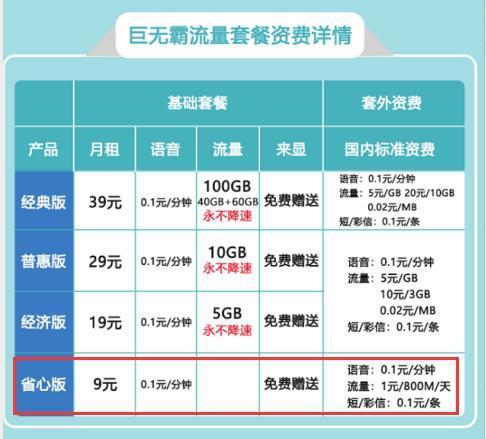 电信卡保号套餐有哪些？怎么办理？