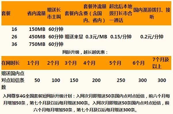 联通推出全新套餐，满足不同用户需求，详细介绍联通套餐
