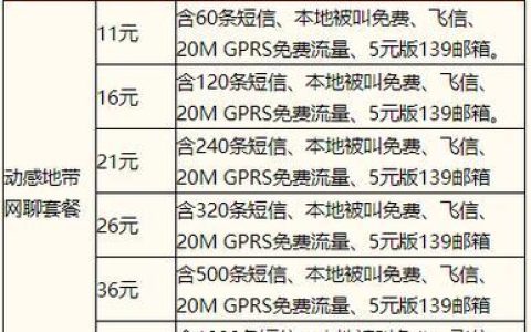 【移动19元套餐】性价比最高的套餐之一