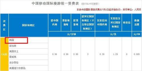开通国际漫游需要收费吗？