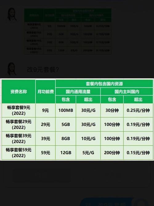 中国移动8元保号套餐来了！月费仅为8元，包含全国通用流量