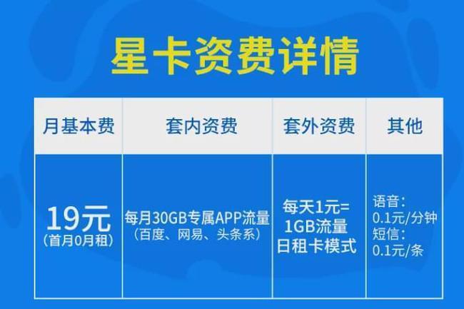 流量大、通话优惠多、性价比高的手机卡，移动星卡了解一下