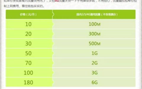 0.29元！中国移动1GB流量资费公布