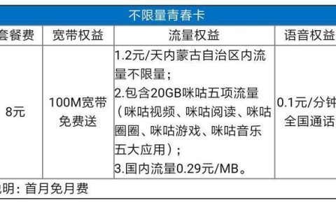 中国移动青春卡套餐有哪些？