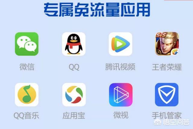 联通大王卡所有免流应用有哪些