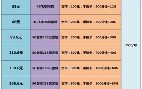 2023年，江苏移动宽带套餐价格公布