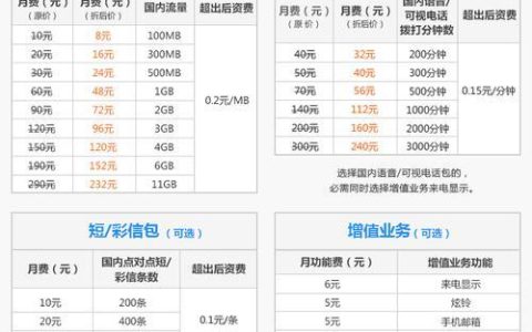 联通保号套餐最低多少钱?