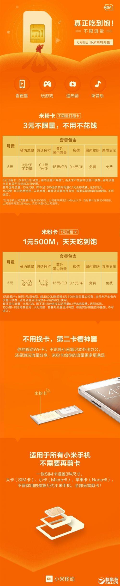 联通米粉卡5元卡套餐：300分钟语音通话+10GB续购
