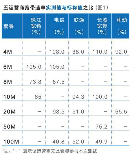 2023年，联通宽带的价格是多少？
