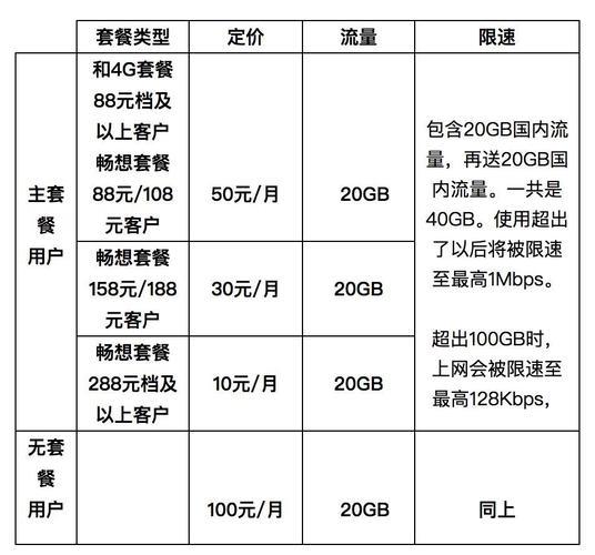 无限量流量一个月多少钱